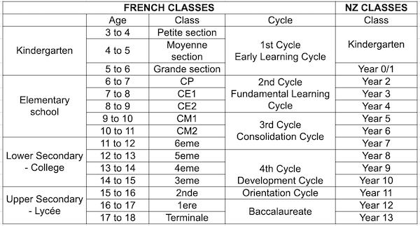 Comparaison des programmes